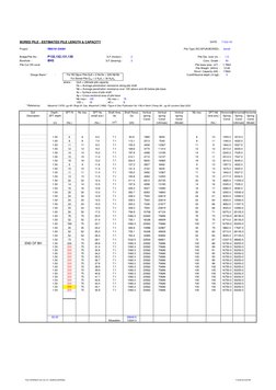 BORED PILE - ESTIMATED PILE LENGTH & CAPACITY
DATE
7-Oct-16
Project  :
RB6191-DASH
Pile Type (RC/SPUN/BORED) :
bored
Bridge/P