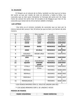 EL DILOGÚN
 
El Dilogún es el oráculo de la Osha, también se dice que es la boca
del santo  ya  que  por  medio  de  este  s