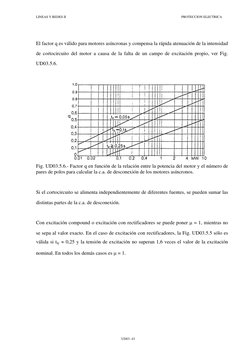 LINEAS Y REDES II 
PROTECCION ELECTRICA 
UD03 -43 
El factor q es válido para motores asíncronas y compensa la rápida atenuac