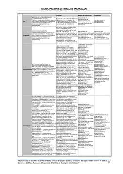 MUNICIPALIDAD DISTRITAL DE MARANGANI 
 
“Mejoramiento de la calidad de prestación de los servicios de apoyo a la cadena pro