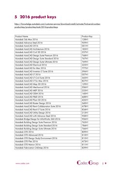 Autodesk Serial Numbers & Product Keys Guide | PDF | Autodesk | Auto Cad