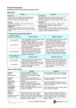 1 of 1 
Eng_Y07_U4_SLR_EvaluativeLanguage  
Draft for consultation 
 
 
 
Evaluative language 
Identifying emotive and eval