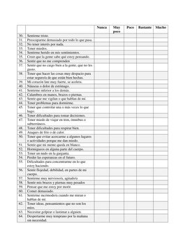 Nunca 
Muy 
poco 
Poco 
Bastante 
Mucho 
30. 
Sentirme triste. 
 
 
 
 
 
31. 
Preocuparme demasiado por todo lo que pasa