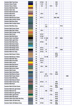 Humbrol to Tamiya Paint Conversion Chart | PDF | Grey | Green