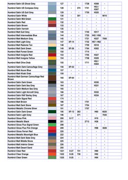 Humbrol to Tamiya Paint Conversion Chart | PDF | Grey | Green
