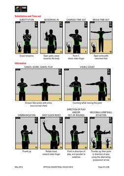 FIBA Basketball Referee Hand Signals | PDF | Hand | Finger