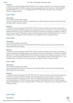 13/9/2017
Error Codes > Konica-Minolta > bizhub C654 > page 1
https://printcopy.info/?l=en&mod=erc&brand=Konica-Minolta&model