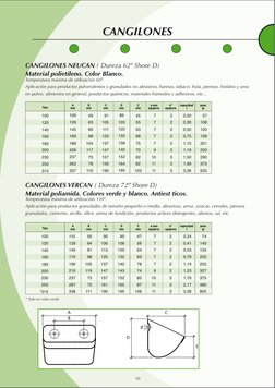 CANGILONES
Temperatura máxima de utilización 60º.
Aplicación para productos pulverulentos y granulados no abrasivos, harinas,