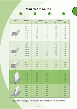 PERFILES Y GUIAS
REFERENCIA
MEDIDAS (mm.)
Ø MÍNIMO (mm.)
BASE
LONG.
TRANSV.
TIPOS
ALTURA
4
5
6
8
11
14
16
K-6
K-8
K-10
K-13
K