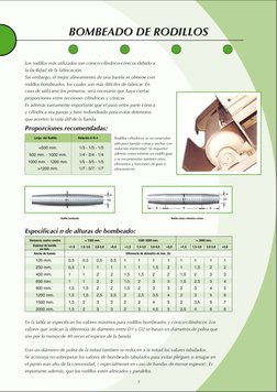 Rodillo cónico-cilíndrico-cónico
Rodillo bombeado
BOMBEADO DE RODILLOS
Los rodillos más utilizados son cónico-cilíndrico-cóni