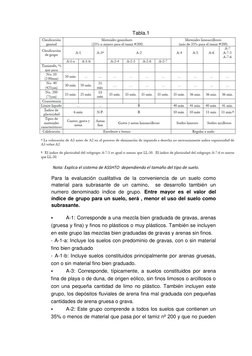 Tabla.1 
 
 
 
 
 
 
 
 
 
 
 
 
 
Nota: Explica el sistema de ASSHTO  dependiendo el tamaño del tipo de suelo. 
Para la eval