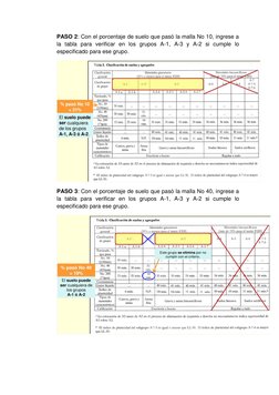 PASO 2: Con el porcentaje de suelo que pasó la malla No 10, ingrese a 
la tabla para verificar en los grupos A-1, A-3 y A-2 s