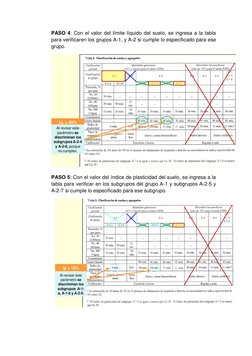 PASO 4: Con el valor del límite líquido del suelo, se ingresa a la tabla 
para verificaren los grupos A-1, y A-2 si cumple lo