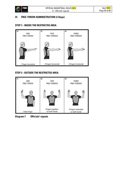 FIBA Basketball Referee Hand Signals | PDF | Hand | Finger