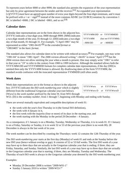 YYYY-MM-DD
or
YYYYMMDD
YYYY-MM
(but not YYYYMM)
--MM-DD
or
--MMDD
YYYY-Www
or
YYYYWww
YYYY-Www-D
or
YYYYWwwD
To represent yea