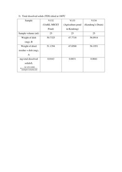 3) Total dissolved solids (TDS) dried at 1800C 
Sample 
V132 
(UniKL MICET 
Pond) 
V133 
(Agriculture pond 
in Kendong) 
V134