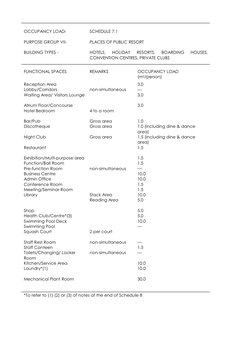 Occupancy Load Tables by Purpose Group | PDF | Cafeteria | Lobby (Room)
