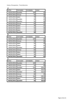 Ejercicios de Clasificación de Costos | PDF | Costo | Presupuesto