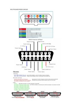 MULTIPLEXADO REDES CAN BUS 
 
 
 
 
 
 
 
 
 
 
 
 
 
 

