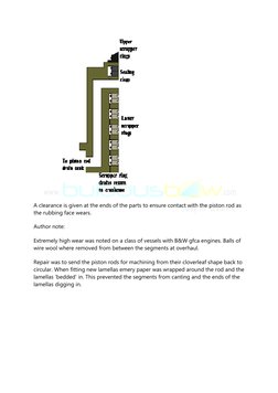 A clearance is given at the ends of the parts to ensure contact with the piston rod as 
the rubbing face wears.  
Author