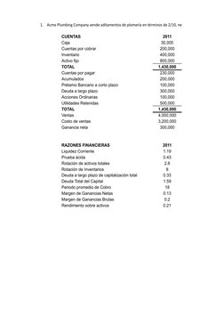 CUENTAS
2011
Caja
30,000
Cuentas por cobrar
200,000
Inventario
400,000
Activo fijo
800,000
TOTAL
1,430,000
Cuentas por pagar