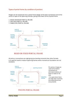 Types of portal frame (by condition of junction) 
 
 
Hinges can be introduced into a portal frame design at the base connect