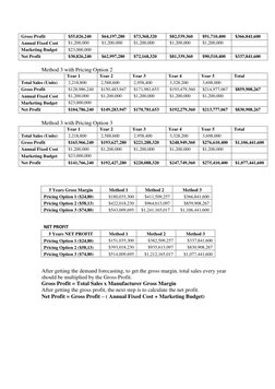 Gross Profit 
 $55,026,240  
 $64,197,280  
 $73,368,320  
 $82,539,360  
 $91,710,400  
 $366,841,600  
Annual Fixed Cost