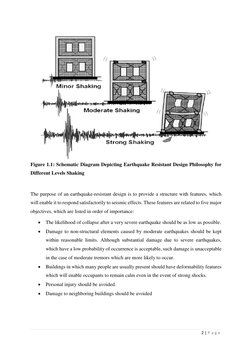 2 | P a g e  
 
Figure 1.1: Schematic Diagram Depicting Earthquake Resistant Design Philosophy for 
Different Levels Shaking