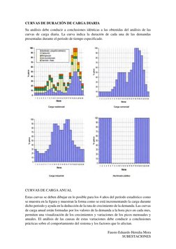 Fausto Eduardo Heredia Mora 
SUBESTACIONES 
CURVAS DE DURACIÓN DE CARGA DIARIA 
Su análisis debe conducir a conclusiones idén