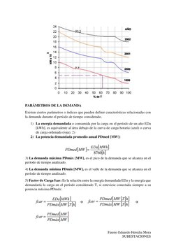 Fausto Eduardo Heredia Mora 
SUBESTACIONES 
 
PARÁMETROS DE LA DEMANDA  
Existen ciertos parámetros o índices que pueden defi