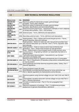 K135-07332  Uniconfort MUM v. 1.3 
 
Uniconfort srl                                            Caldaie mod. Global – MUM v1.3