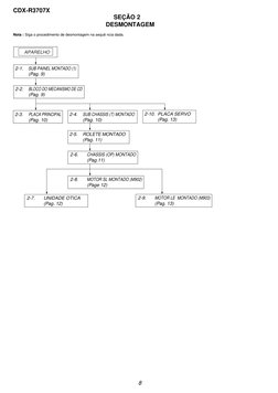 8
CDX-R3707X
SEÇÃO 2
DESMONTAGEM
Nota : Siga o procedimento de desmontagem na sequê ncia dada.
2-1. 
SUB PAINEL MONTADO (1)
(