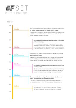 Understanding EFSET Score Levels | PDF