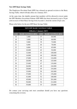 EPF Basic Savings Table 2025 Update | PDF