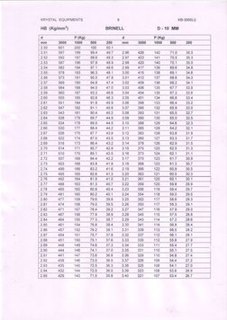 Brinell Hardness Number Chart | PDF | Tests | Chemical Product Engineering