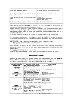 Verbo haver na acepção de existir.
Verbo
 fazer,
 haver 
quando  indicam  tempo
transcorrido.
Verbo  ser, quando indica perío