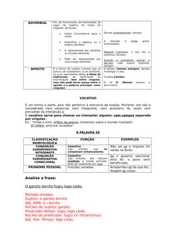 ADVERBIAL
fim, de instrumento, de intensidade, de
lugar,  de  matéria,  de  modo,  de
negação, de tempo.

Indica  circunstân