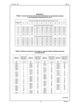 NTE INEN   380 
 
1985-12       
 
1985-039  
-5-
 
 
 
 
 
APENDICE X 
TABLA 1. Corrección de las lect