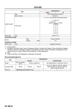 01–00–6
OUTLINE 
*1 : Europe specs.
*2 : European countries, Israel, Cyprus, Singapore, Brunei, Trinidad and Tobago, China (H