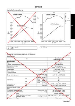 OUTLINE 
01–00–7
01
Engine Performance Curve
End Of Sie
ENGINE SPECIFICATION [MZR-CD (RF TURBO)]
DPE010002000T06
Specificatio
