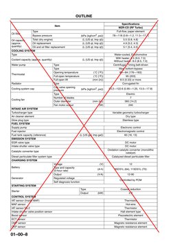 01–00–8
OUTLINE 
Oil filter
Type
Full-flow, paper element
Bypass pressure
(kPa {kgf/cm2, psi})
78—118 {0.8—1.2, 11.3—17.1}
Oi