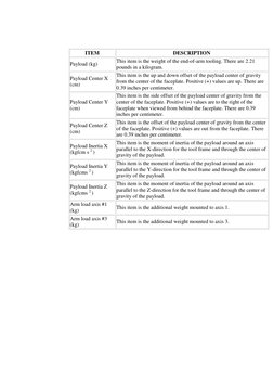 Fanuc Robot Payload Setup Guide | PDF | Rotation Around A Fixed Axis ...