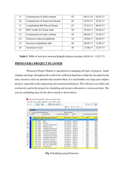 9 
Construction of main column 
55 
09.11.16 
02.01.17 
10 
Construction of Transverse beams 
20 
03.01.17 
22.01.17 
11 
Lon