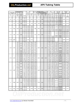 Api Factor Table 13 API Tubing Table PDF | PDF