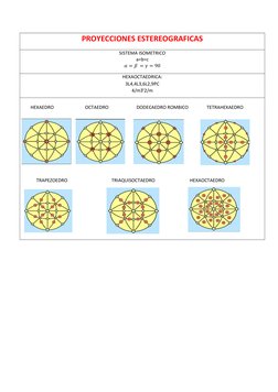 PROYECCIONES ESTEREOGRAFICAS 
 
SISTEMA ISOMETRICO 
a=b=c 
𝛼= 𝛽 = 𝛾= 90 
HEXAOCTAEDRICA: