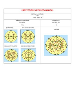 PROYECCIONES ESTEREOGRAFICAS 
 
SISTEMA ISOMETRICO 
a=b=c 
𝛼= 𝛽 = 𝛾= 90 
HEXAQUISTETRAEDRICA