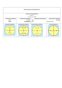 PROYECCIONES ESTEREOGRAFICAS 
 
 
SISTEMA ORTORROMBICO 
a ≠ b ≠ c