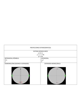 PROYECCIONES ESTEREOGRAFICAS 
 
SISTEMA MONOCLINICO 
a ≠ b ≠ c 
𝛼= 𝛾= 90 
𝛽≠90 
BIPIRAMIDAL RÓMBICA