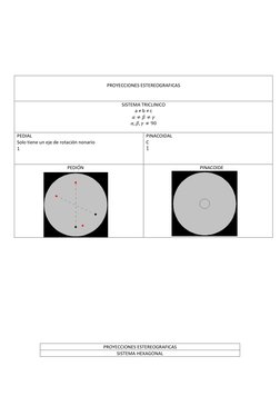 PROYECCIONES ESTEREOGRAFICAS 
 
 
SISTEMA TRICLINICO 
a ≠ b ≠ c 
𝛼≠𝛽≠𝛾 
𝛼, 𝛽, 𝛾≠90 
 
PEDIAL 
Solo tiene un eje de
