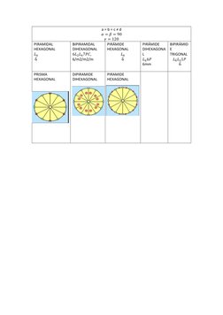 a = b = c ≠ d 
𝛼= 𝛽= 90 
𝛾= 120 
PIRAMIDAL 
HEXAGONAL 
𝐿6                                    
 6̅ 
 
BIPIRAMIDAL 
DIHEXAG